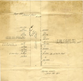 Survey of North Road, June 24, 1911 thumbnail